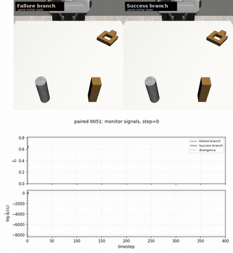 Paired imitation learning demos with synchronized trajectory trace