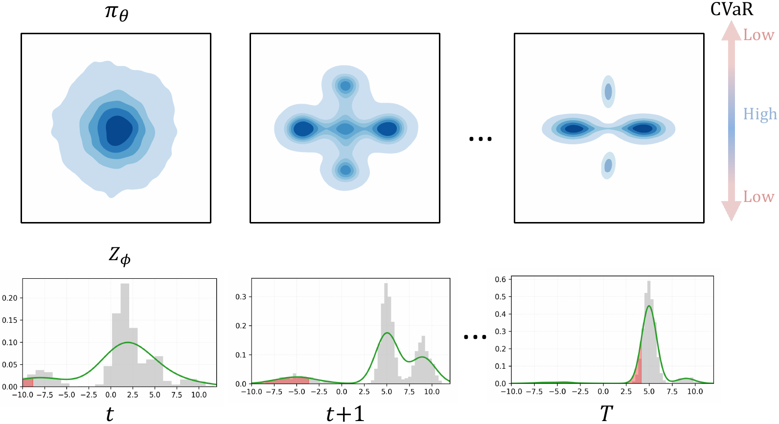 RAMAC learning dynamics plot