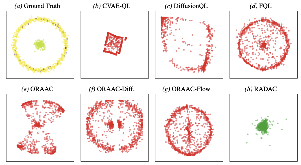 Full 2-D risky bandit results comparing policy distributions across methods